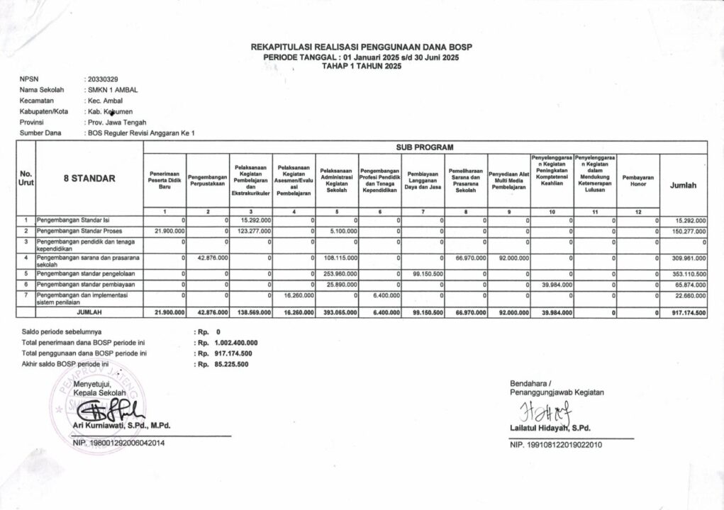 REKAPITULASI REALISASI DANA BOSP TAHAP 1 TAHUN 2025